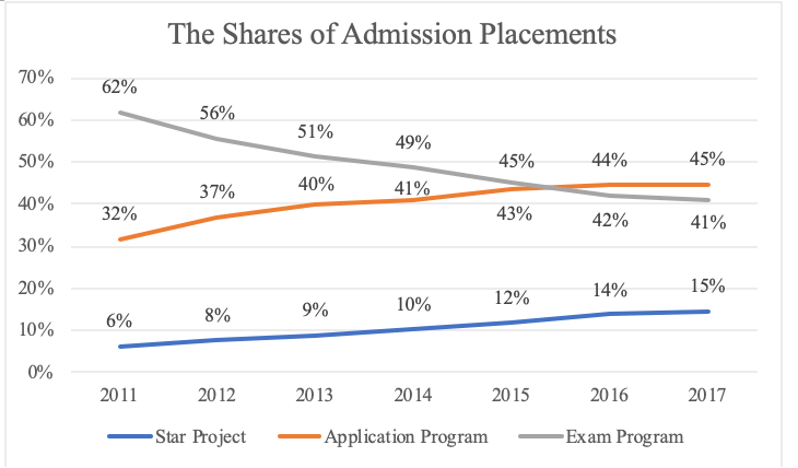 A screenshot of a cell phone
Description automatically generated