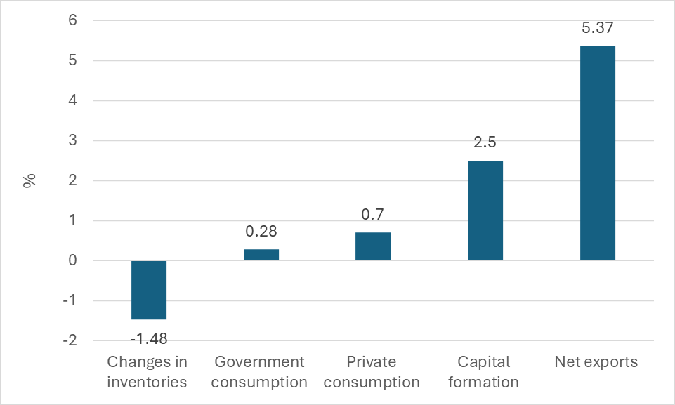 Beyond Taiwan’s auspicious economic growth in 2025: industrial polarisation poses a challenge to income equality